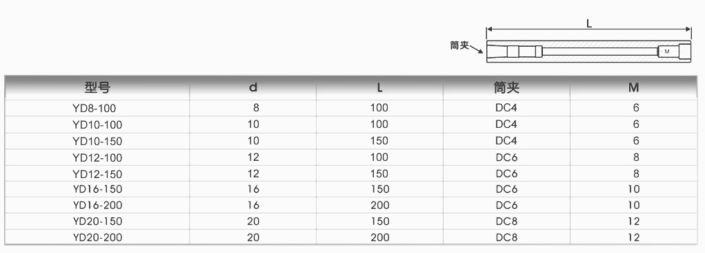 超硬整體碳化鎢制后拉刀桿(圖1)