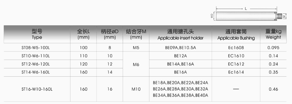 碳化鎢組合式小徑搪刀桿ST型(圖1)
