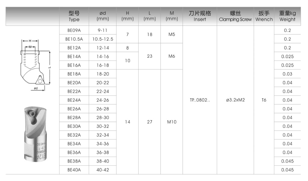 組合式搪孔頭BE型(圖1)