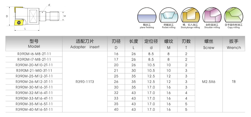 R390直角端銑刀頭(圖1)