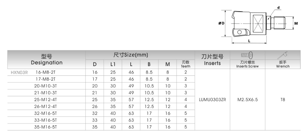 東芝（HXN03）快進(jìn)給銑刀頭(圖1)