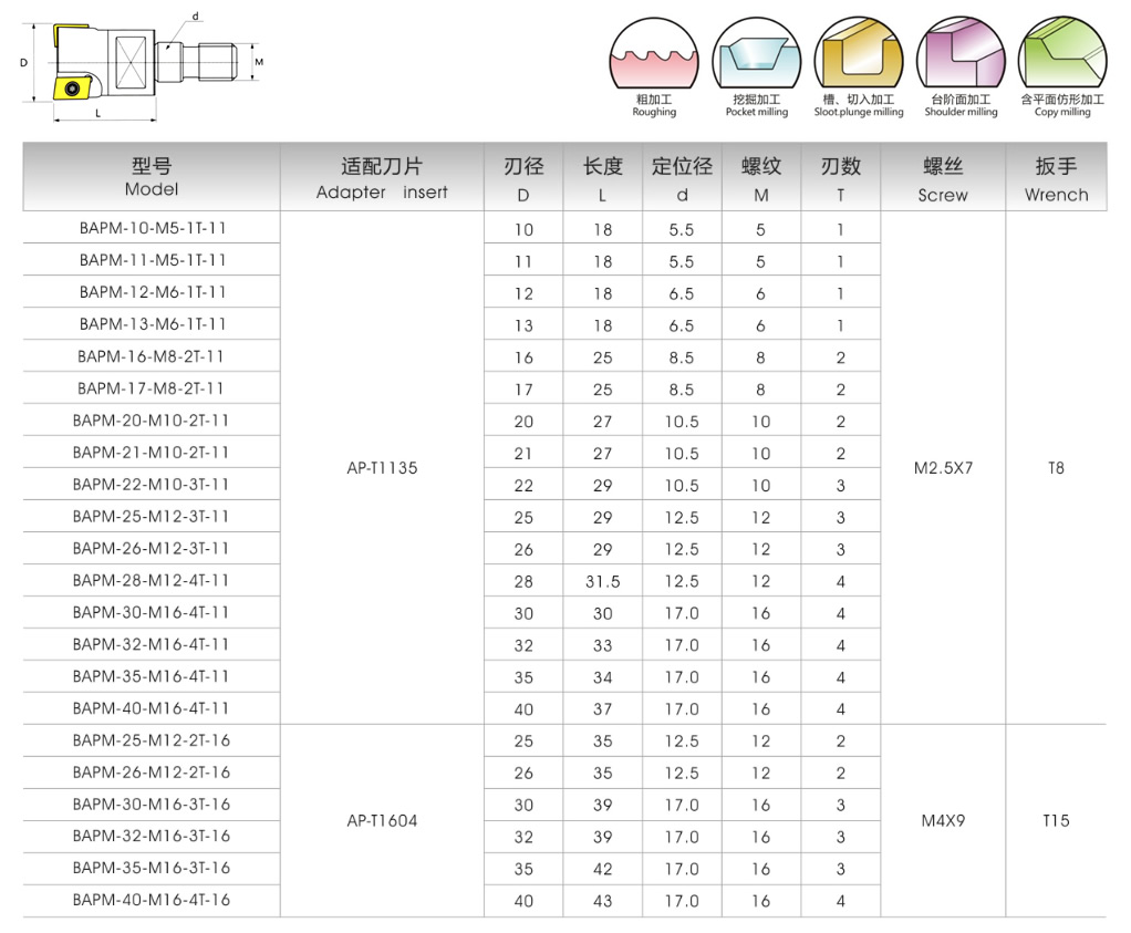 BAPM方肩系列鎖牙頭式刀頭(圖1)