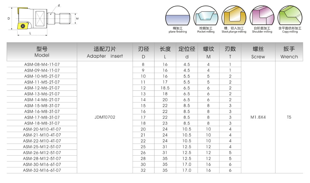 ASM直角方肩精銑刀(圖1)