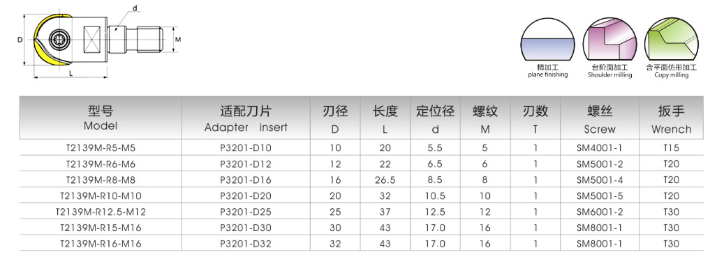 T2139球頭系列鎖牙式刀頭(圖1)