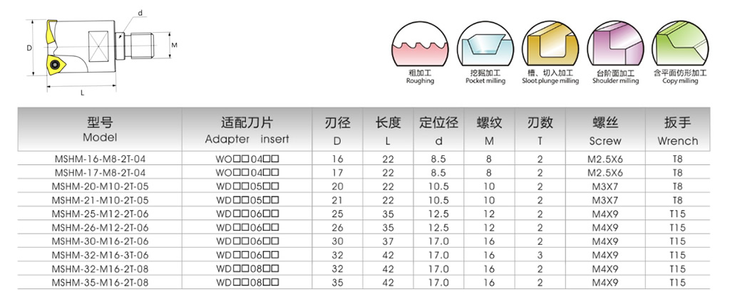 MSHM快進(jìn)給系列鎖牙式刀頭(圖1)